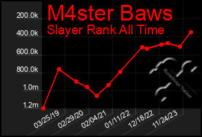 Total Graph of M4ster Baws