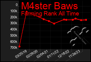 Total Graph of M4ster Baws