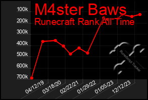 Total Graph of M4ster Baws