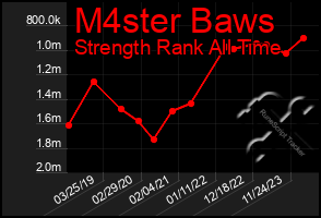 Total Graph of M4ster Baws