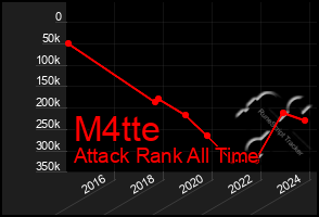 Total Graph of M4tte