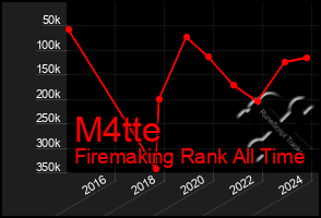 Total Graph of M4tte