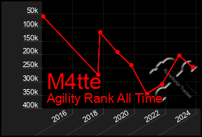 Total Graph of M4tte