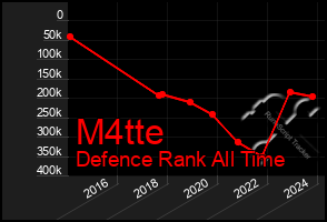 Total Graph of M4tte