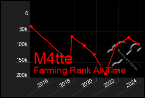 Total Graph of M4tte