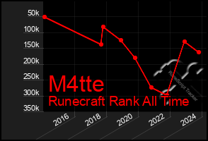 Total Graph of M4tte