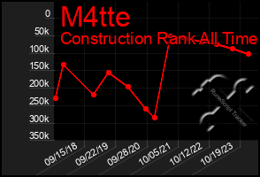 Total Graph of M4tte