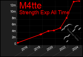 Total Graph of M4tte