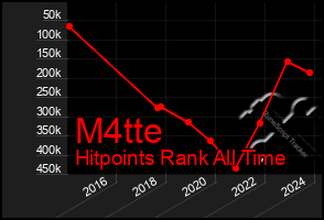 Total Graph of M4tte