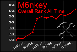 Total Graph of M6nkey