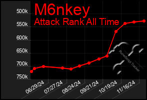 Total Graph of M6nkey