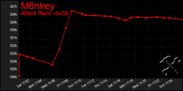 Last 31 Days Graph of M6nkey