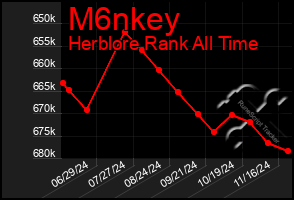 Total Graph of M6nkey