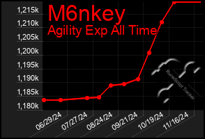 Total Graph of M6nkey