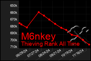 Total Graph of M6nkey