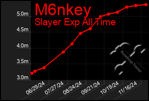 Total Graph of M6nkey