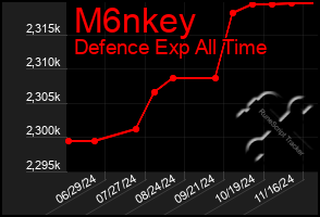 Total Graph of M6nkey