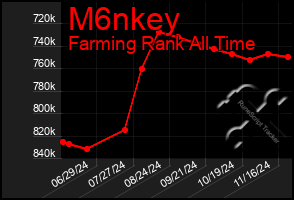 Total Graph of M6nkey