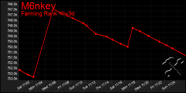 Last 31 Days Graph of M6nkey