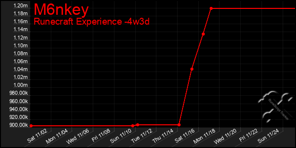 Last 31 Days Graph of M6nkey