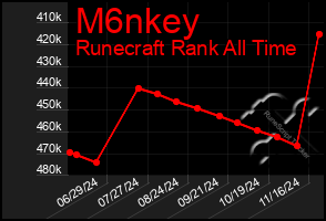 Total Graph of M6nkey