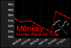 Total Graph of M6nkey