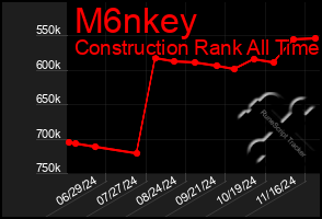 Total Graph of M6nkey