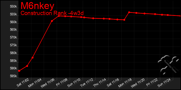 Last 31 Days Graph of M6nkey