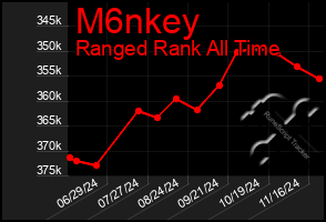 Total Graph of M6nkey