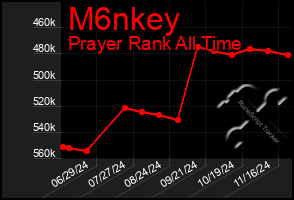 Total Graph of M6nkey