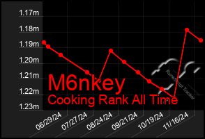 Total Graph of M6nkey