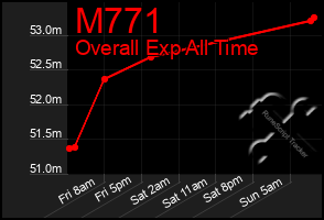 Total Graph of M771