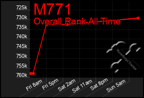 Total Graph of M771