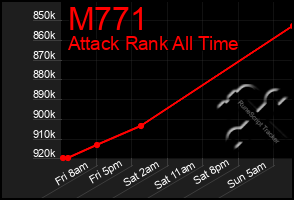 Total Graph of M771