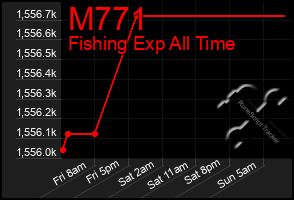 Total Graph of M771