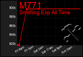 Total Graph of M771