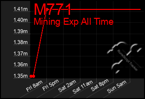 Total Graph of M771