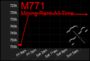 Total Graph of M771