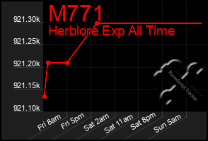 Total Graph of M771