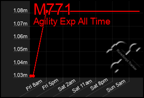 Total Graph of M771