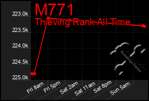 Total Graph of M771