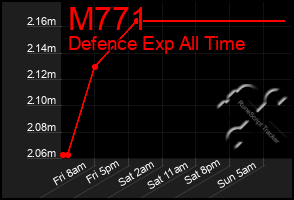 Total Graph of M771