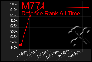 Total Graph of M771