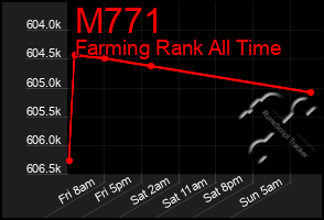 Total Graph of M771