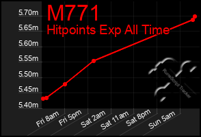 Total Graph of M771