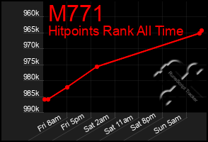 Total Graph of M771