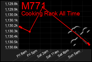 Total Graph of M771