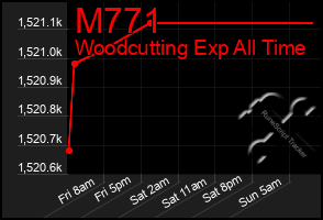 Total Graph of M771