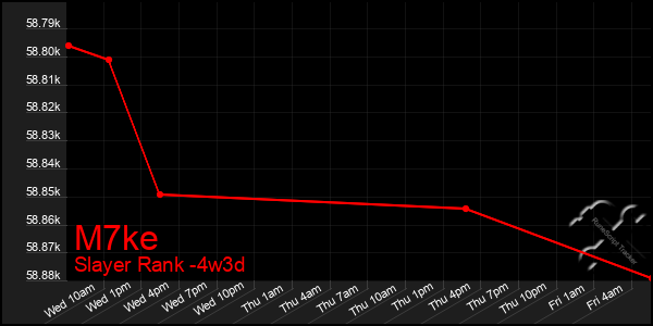 Last 31 Days Graph of M7ke