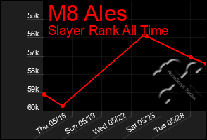 Total Graph of M8 Ales